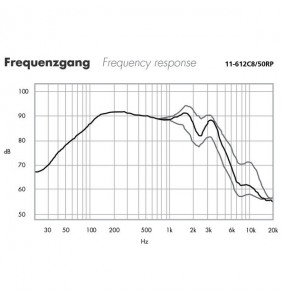 ALTOPARLANTE Garanzia 3 anni