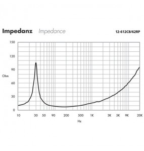 ALTOPARLANTE Garanzia 3 anni