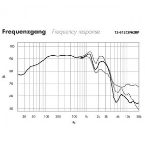 ALTOPARLANTE Garanzia 3 anni