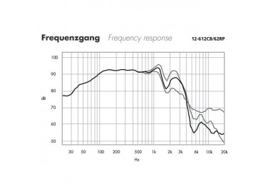 ALTOPARLANTE Garanzia 3 anni
