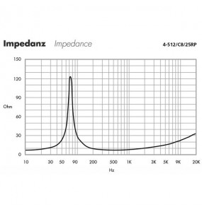 ALTOPARLANTE MIDRANGE Garanzia 3 anni