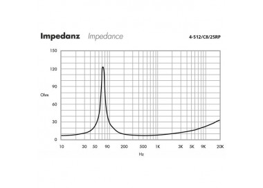 ALTOPARLANTE MIDRANGE Garanzia 3 anni