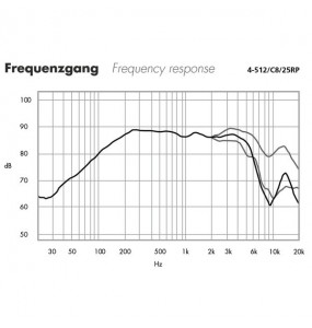 ALTOPARLANTE MIDRANGE Garanzia 3 anni
