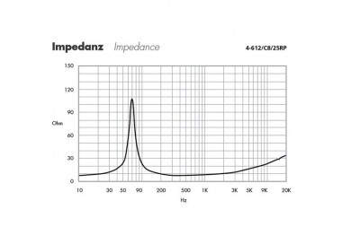 ALTOPARLANTE MIDRANGE Garanzia 3 anni
