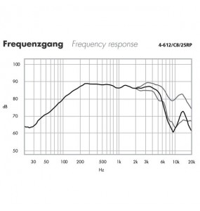 ALTOPARLANTE MIDRANGE Garanzia 3 anni