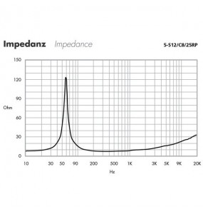 ALTOPARLANTE MIDRANGE Garanzia 3 anni