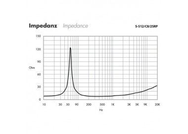 ALTOPARLANTE MIDRANGE Garanzia 3 anni