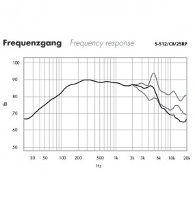 ALTOPARLANTE MIDRANGE Garanzia 3 anni