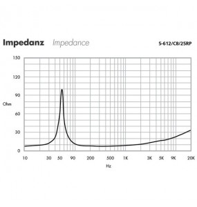 ALTOPARLANTE MIDRANGE Garanzia 3 anni