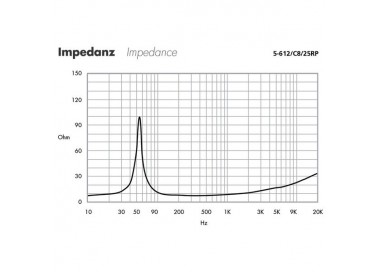 ALTOPARLANTE MIDRANGE Garanzia 3 anni