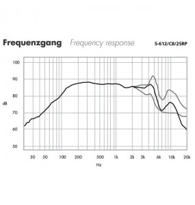 ALTOPARLANTE MIDRANGE Garanzia 3 anni