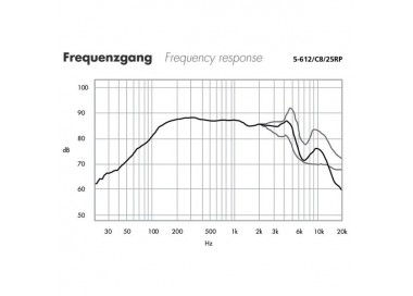 ALTOPARLANTE MIDRANGE Garanzia 3 anni