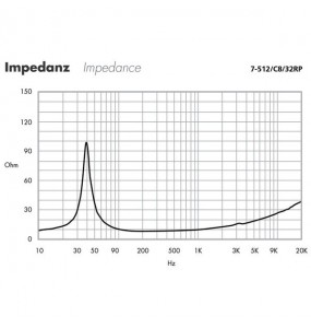 ALTOPARLANTE MIDRANGE Garanzia 3 anni