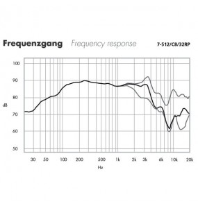 ALTOPARLANTE MIDRANGE Garanzia 3 anni