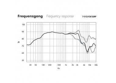 ALTOPARLANTE MIDRANGE Garanzia 3 anni