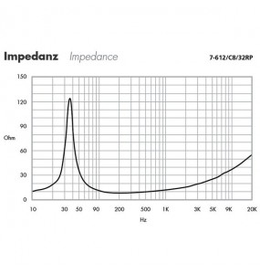 ALTOPARLANTE MIDRANGE Garanzia 3 anni