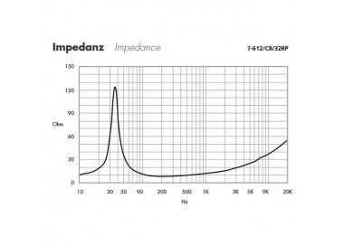 ALTOPARLANTE MIDRANGE Garanzia 3 anni