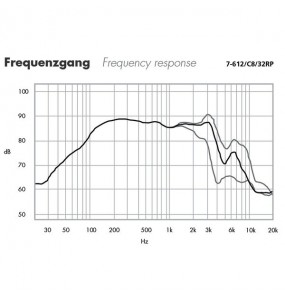 ALTOPARLANTE MIDRANGE Garanzia 3 anni