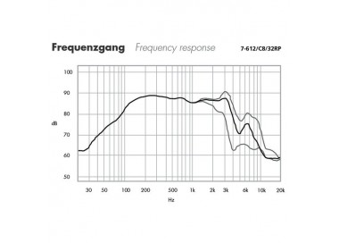 ALTOPARLANTE MIDRANGE Garanzia 3 anni