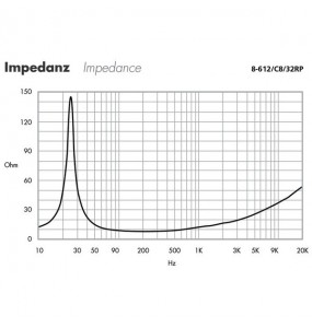 ALTOPARLANTE Garanzia 3 anni