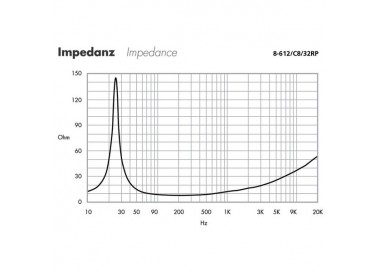 ALTOPARLANTE Garanzia 3 anni