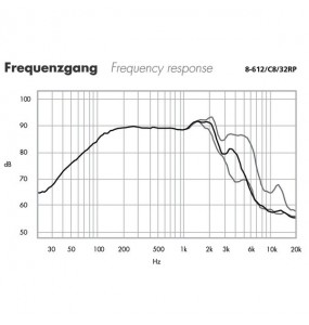ALTOPARLANTE Garanzia 3 anni
