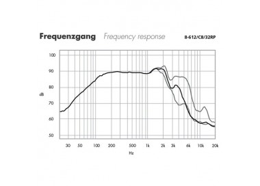 ALTOPARLANTE Garanzia 3 anni